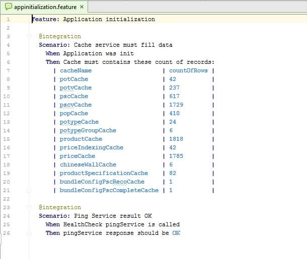 Cucumber Feature File Report