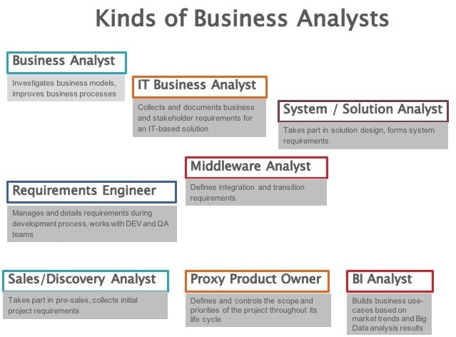 Types of Business Analysts 