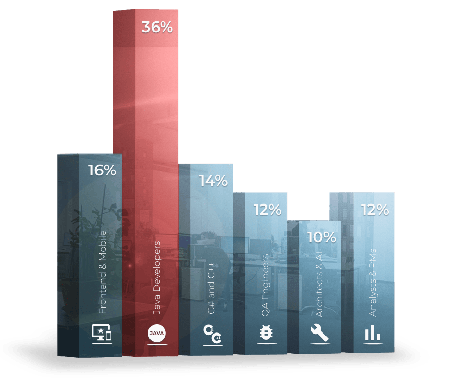 Enterprise Software Developers' Stack